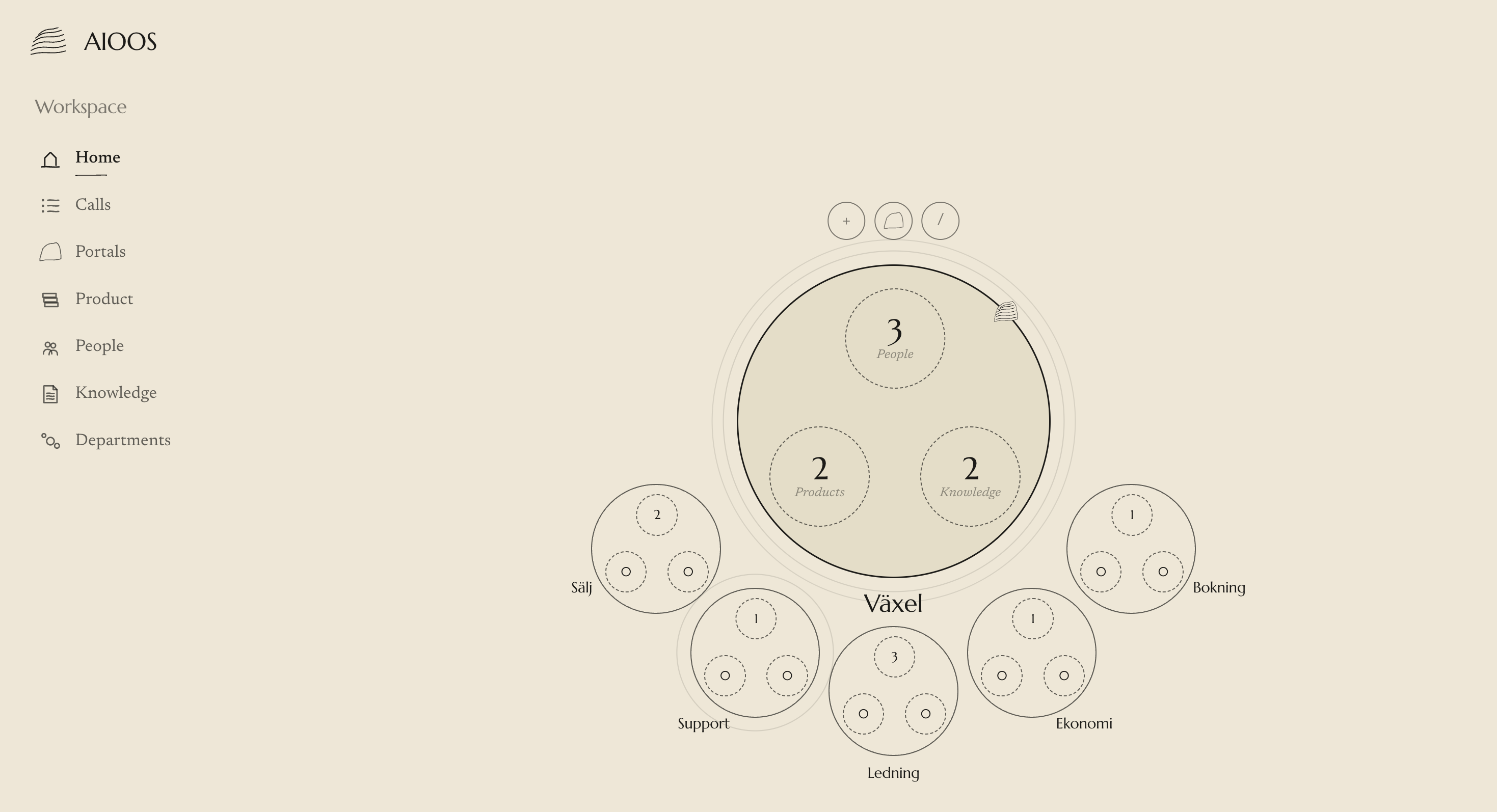 Aioos workspace — Växel med People, Products, Knowledge och avdelningar